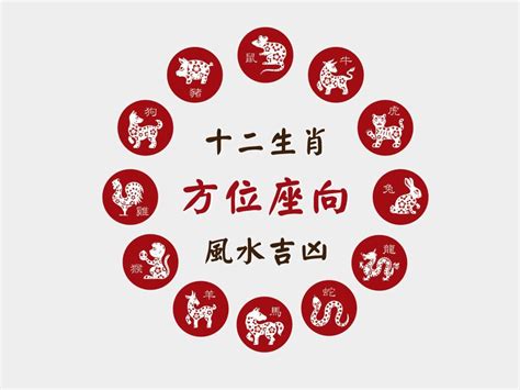 生肖適合的方位|塔位生肖坐向對照表：助你選擇最適方位，庇佑親人永。